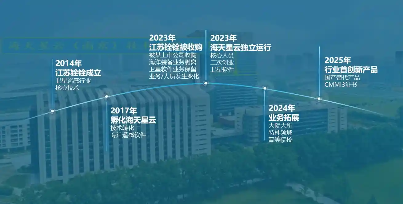 海天星云